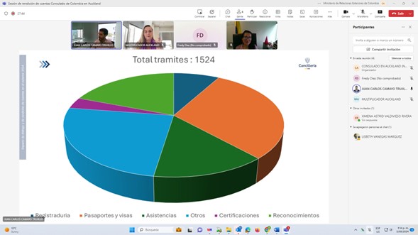 Rendición cuentas en Auckland 2024